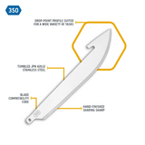 RazorSafe Replacement Blades, 3.5"
